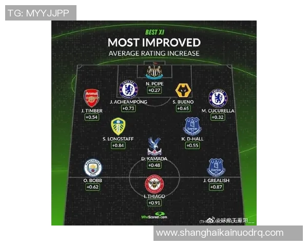 英超联赛新赛季展望各队实力对比与明星球员表现分析